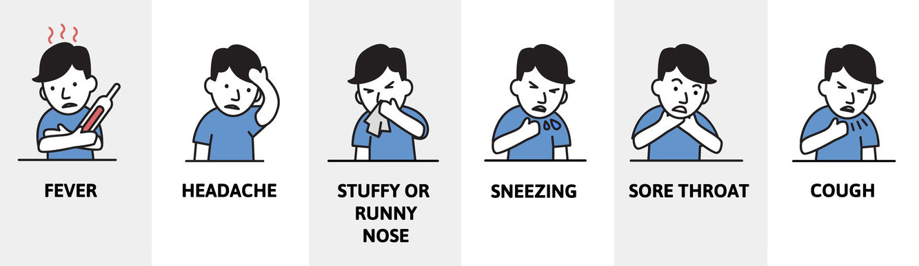 SYMPTOMS